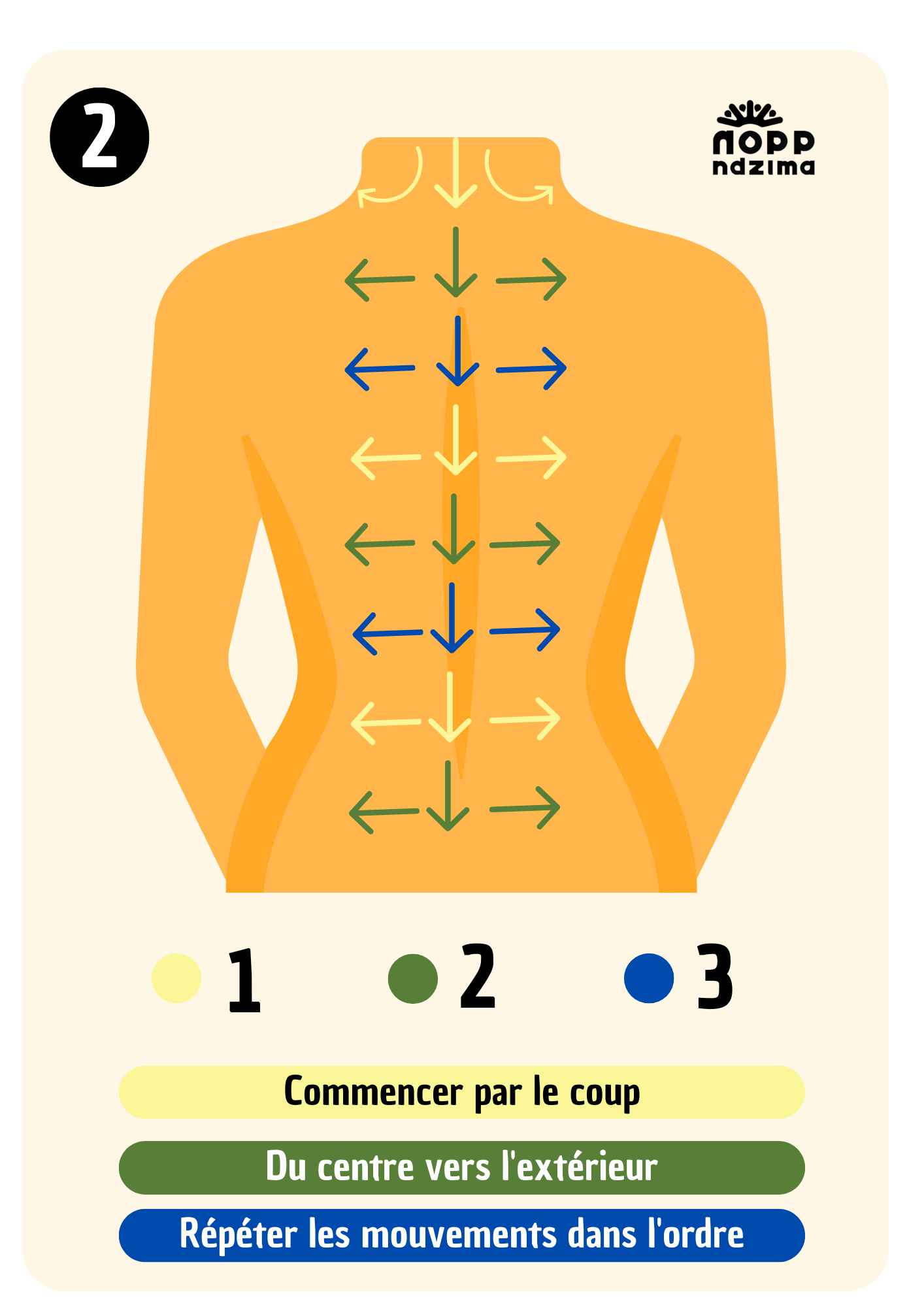 Technique de massage relaxant